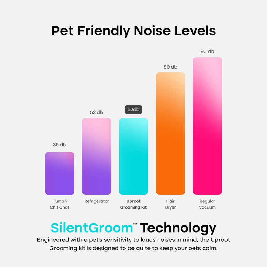 Pet Grooming Kit