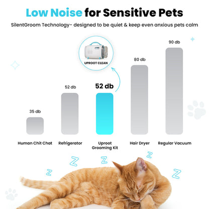 Pet Grooming Kit